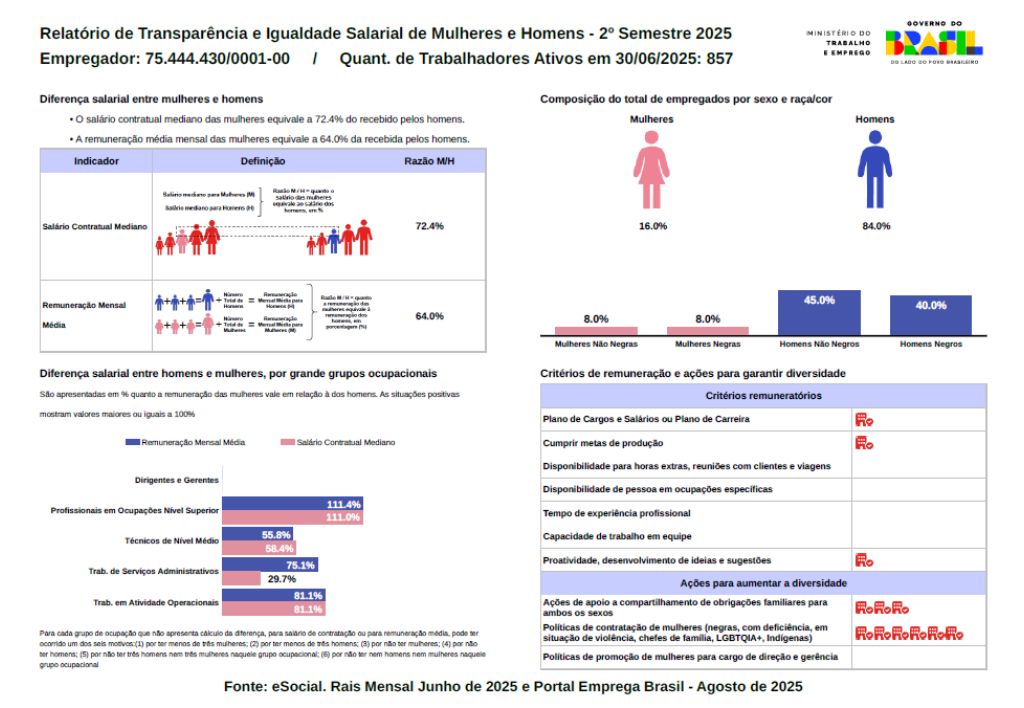 Relatório de Transparência